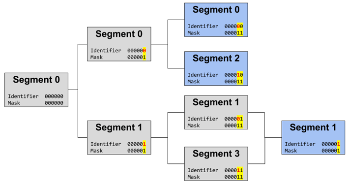 split merge fundamentals3