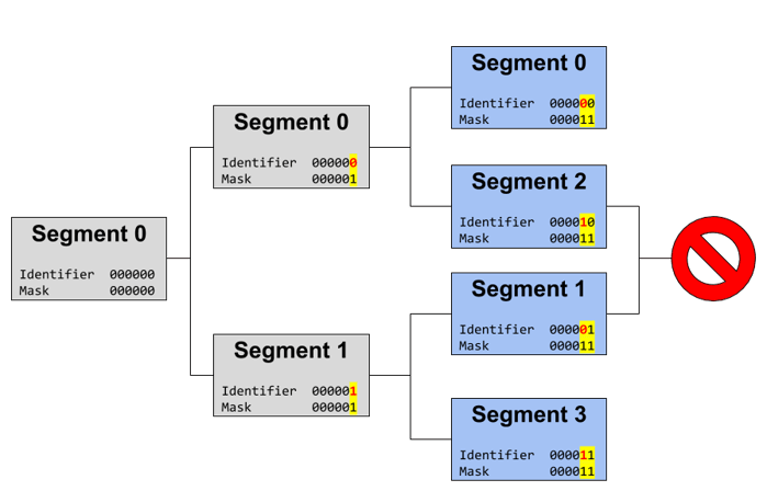 split merge fundamentals6